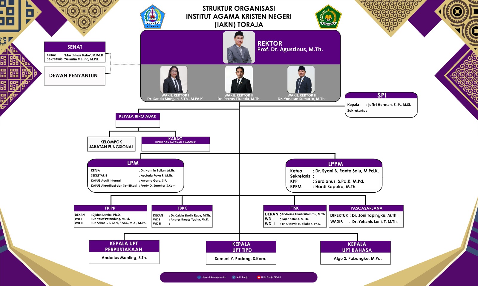 STRUKTUR ORGANISASI IAKN Toraja